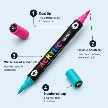 ACRYL'ART dual-tip marker anatomy